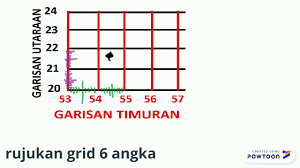 Peta topografi adalah peta yang menggambarkan ciri pandang darat fizikal dan ciri pandang darat budaya sesuatu kawasan yang dilukis menggunakan skala dan. Bab 2 Peta Topografi Geografi Tingkatan 2 Youtube
