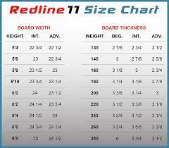 surfboard size chart skateboards scooters gears tips