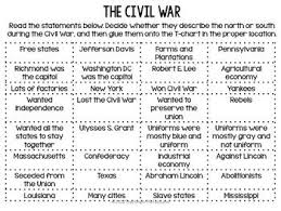 Civil War Sort Between The North And The South Civil War Activities Social Studies Education Civil War Lessons