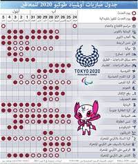 وفيما يلي جدول مباريات المنتخب الوطني الأولمبي في أولمبياد طوكيو: Ø·ÙˆÙƒÙŠÙˆ 2020 Ø¬Ø¯ÙˆÙ„ Ù…Ø¨Ø§Ø±ÙŠØ§Øª Ø£ÙˆÙ„Ù…Ø¨ÙŠØ§Ø¯ Ø·ÙˆÙƒÙŠÙˆ 2020 Ù„Ù„Ù…Ø¹Ø§Ù‚ÙŠÙ† Infographic