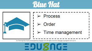 How To Use Six Thinking Hats In The Classroom Edugage