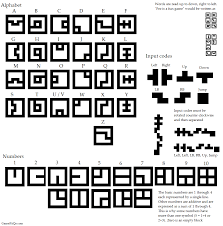 As noted in our 1999 handbook (appendix 4), modifications have always been the result of members making proposals for changes, which were published in the journal and voted on by the association's council (p. Fez Alphabet Number Input Chart Map For Playstation Vita By Bako Ikporamee Gamefaqs