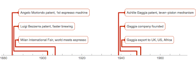 Check spelling or type a new query. Finding X In Espresso Adventures In Computational Lexicology Wolfram Blog
