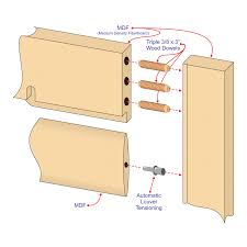 Maybe you would like to learn more about one of these? Consumers Guide To Shutter Construction And Material The Shutter Source