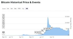 Bitcoin to najbardziej popularna kryptowaluta na świecie. Bitcoinem Mozna Placic W 13 Tys Miejsc Na Swiecie Najbardziej Przyjazna Dla Btc Jest Europa Srodkowa