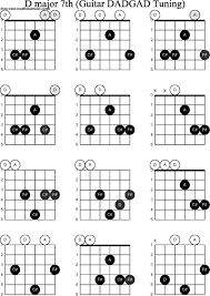 chords in d major accomplice music