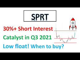 Revisions to the company's eps highlights a short term direction of a stock's price movement, which in the last 7 days came up with no upward and no downward reviews. Sprt 30 Short Interest Low Float Stock Catalyst In Q3 2021 Should You Buy Now Price Analysis Wallstreet