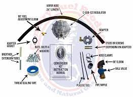 4 choosing the perfect natural gas or propane unit heater for your garage or workshop convert propane generator to natural gas. Generator Dual Fuel Conversion Kit
