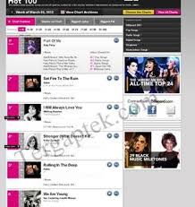 Lagu Barat Terbaru Maret 2012 Chart Download Yongki