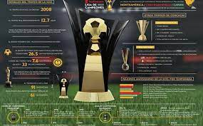Check spelling or type a new query. Trofeo De Concachampions Hermano Del Oscar Mediotiempo