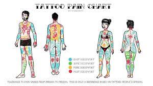 Pin On Tattoos