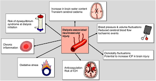 Image result for Dysequilibrium
