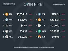 The price graph on the right shows the price development during the last 7 days (swipe to the right if you're on the mobile). Top 10 Digital Currency Market Prices Monthly Price Movement Coin Rivet