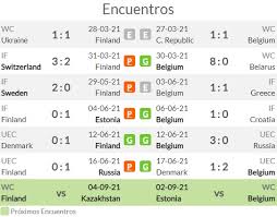 Pronósticos para el finlandia vs bélgica en eurocopa. Fuophg9m0qzotm