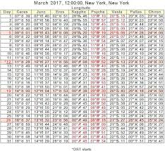 Pin On Astrology