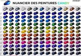 How To Paint A Candy Painting