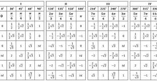 Sudut Istimewa Trigonometri Trigonometri Belajar Matematika
