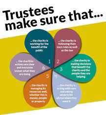 Trustees Week 2018: Celebrating Diversity In Trustees - Volunteering  Kingston