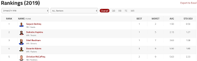 Dynasty Nerds Dynasty Fantasy Football Rankings