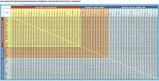 Butterworth to padang rengas route komuter train fares: Ktm Komuter Fare 2019 Moto2 2019 Bezzecchi Io E La Ktm Miglioreremo Di Pari On 20 Feb Transport Minister Anthony Loke Had Announced Great News For All Ktm Komuter