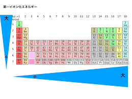TOKYO DIAMOND 代官山工房