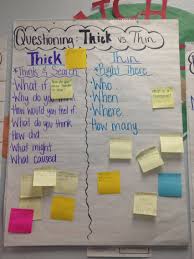Thick Vs Thin Questions Genius Hour Reading Skills 2nd