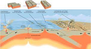 Gempa bumi vulkanik jenis gempa vulkanik merupakan jenis yang disebabkan karna adanya aktifitas gunung api. Pengertian Gempa Vulkanik Gempa Tektonik Dan Gempa Runtuhan Ilmu Pengetahuan Dasar
