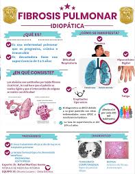A fibrose pulmonar idiopática é rara, debilitante e grave, com declínio progressivo da função pulmonar. Repaso Fibrosis Pulmonar Idiopatica Comunidad Enfermera Facebook