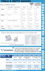 Princess Cut Diamond Ideal Proportions Jewelry Secrets