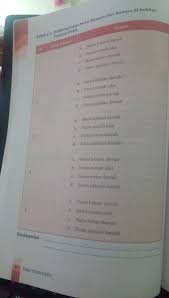 17+ kunci jawaban buku paket bahasa jawa kelas 7 kurikulum 2013 semester 1 2021 2022 2023 gif. Tabel 4 2 Ppkn Hal 90 Paket Brainly Co Id