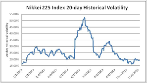 57 Rare Japan Nikkei Historical Chart