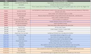 These pollinated cr bees are very important because they are the leading pollinators in the world. Elrichmc Fans Teamrich Twitterissa Twitch Rivals Minecraft Bingo Challenge 2 Achievement List
