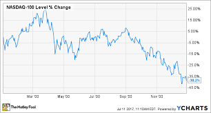 Just How Rich Is Mark Cuban The Motley Fool