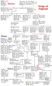 102 Best European Royal Family Tree Images Royal Family