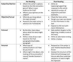 What is against the law in your country? Expand On Texts While Fostering Critical Thinking World Of Better Learning