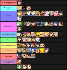 Ssb Matchup Charts Ssbworld Com