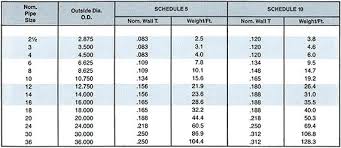 Steel Pipe Coupling Dimensions Frugalmaniac Co