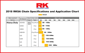 Street Chain Rk Malaysia