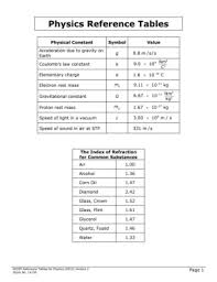 Physics Reference Tables North Carolina Public Schools Pages 1 4 Text Version Anyflip