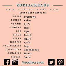 Fertility, sensitivity, femininity (in a female chart), imagination and lastly, polarities divide the zodiac into two groups of six signs. Zodiac Signs Best Features Zodiac Aries Taurus Leo Libra Gemini Virgo Cancer Capricorn Saggitarius Aquariu Sternzeichen Sternzeichen Krebs Tierkreis
