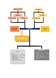 We did not find results for: Rangkuman Peta Konsep