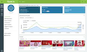 Tv Ad Measurement For Disruptive Brands Ispot Tv