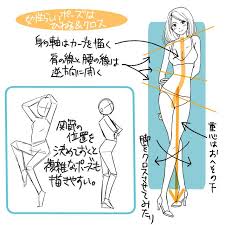 ボード 描き方 コントラポスト のピン