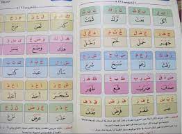 خطوات تعليم الطفل القراءة بأسلوب رائع وسهل مع كتاب نور البيان بالصور ودورة فيديولشرح الكتاب مع تحميل learning arabic arabic alphabet for kids arabic lessons
