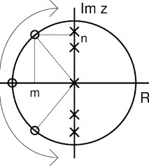Claritas prizm premier lifestage groups. Pzp Of Conjugate Zero Movement From The Nyquist To Half Nyquist Frequency Download Scientific Diagram