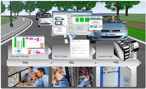 8 видео 4 094 просмотра обновлен 27 окт. Carmaker For Use With Simulink Open Integration And Test Platform For Virtual Test Driving Third Party Products Services Matlab Simulink