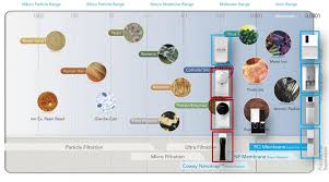 Lita jiksoo hyper jik soo tel 01110827962. Mana Lagi Bagus Cuckoo Vs Coway Perbezaan Ketara Coway Dengan Cuckoo Yang Customer Mesti Faham Sebelum Sewa Beli Penapis Air Coway Malaysia