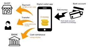 You will have to get a crypto address from the person or entity that you want to pay using cryptocurrency. Pin On Onecoin