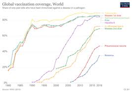 Dtap = diphtheria, tetanus, acellular pertussis vaccine is not routinely recommended for children *5 years of age. Vaccination Schedule Wikipedia