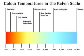 12 Volt Led Replacement Bulbs There Are Many Choices For